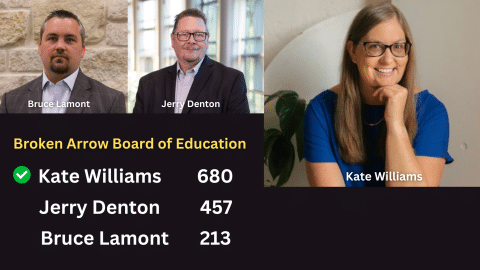 Broken Arrow Board of Education 2025