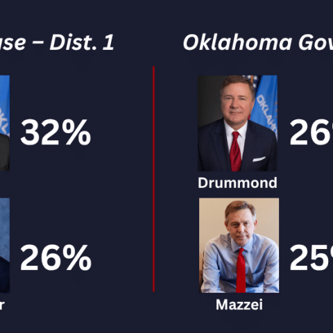 Oklahoma primary election 2026